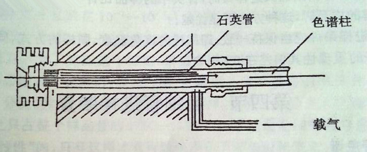 气相色谱仪,色谱仪